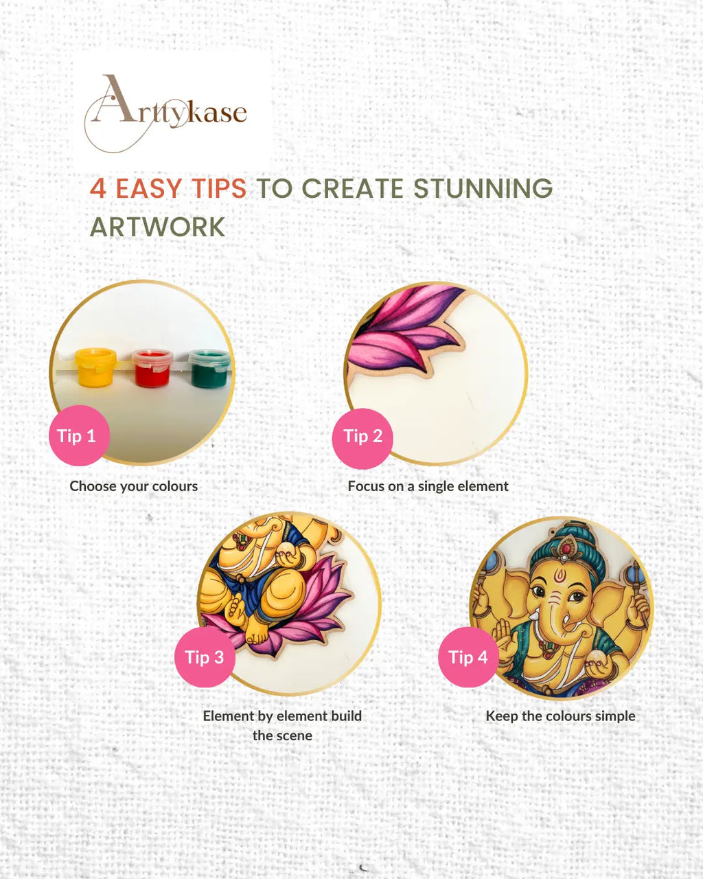 Arttykase 4-step beginner guide infographic for painting a Lord Ganesha Indian folk art DIY kit on a pre-marked wooden board