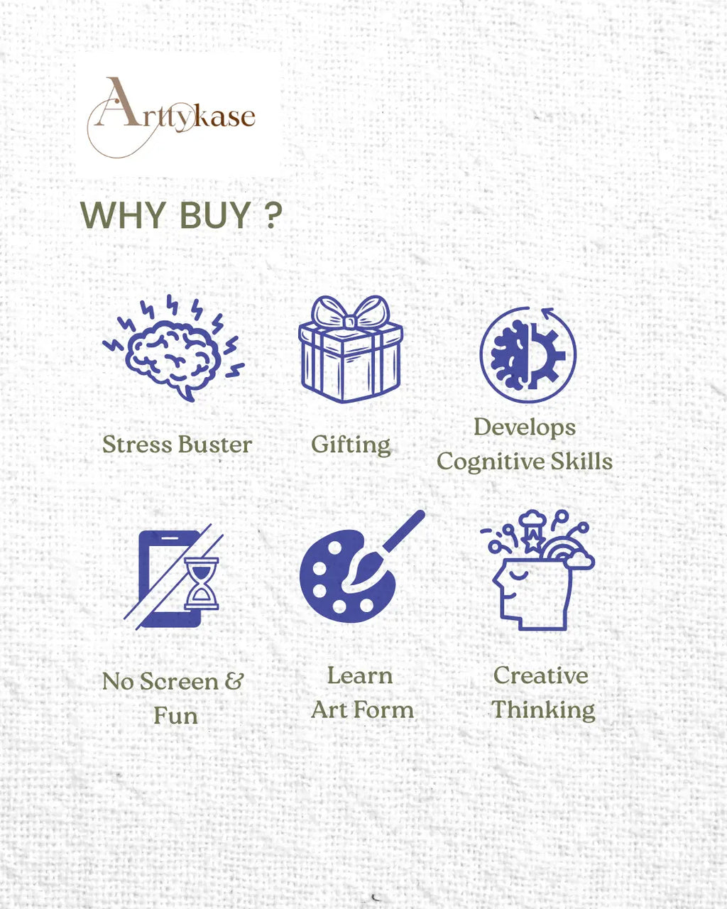 Arttykase why buy infographic -mandala and Indian folk art kit quality highlights: pre-drawn boards, artist-grade non-toxic acrylic paints, beginner-friendly, 30-day happiness guarantee