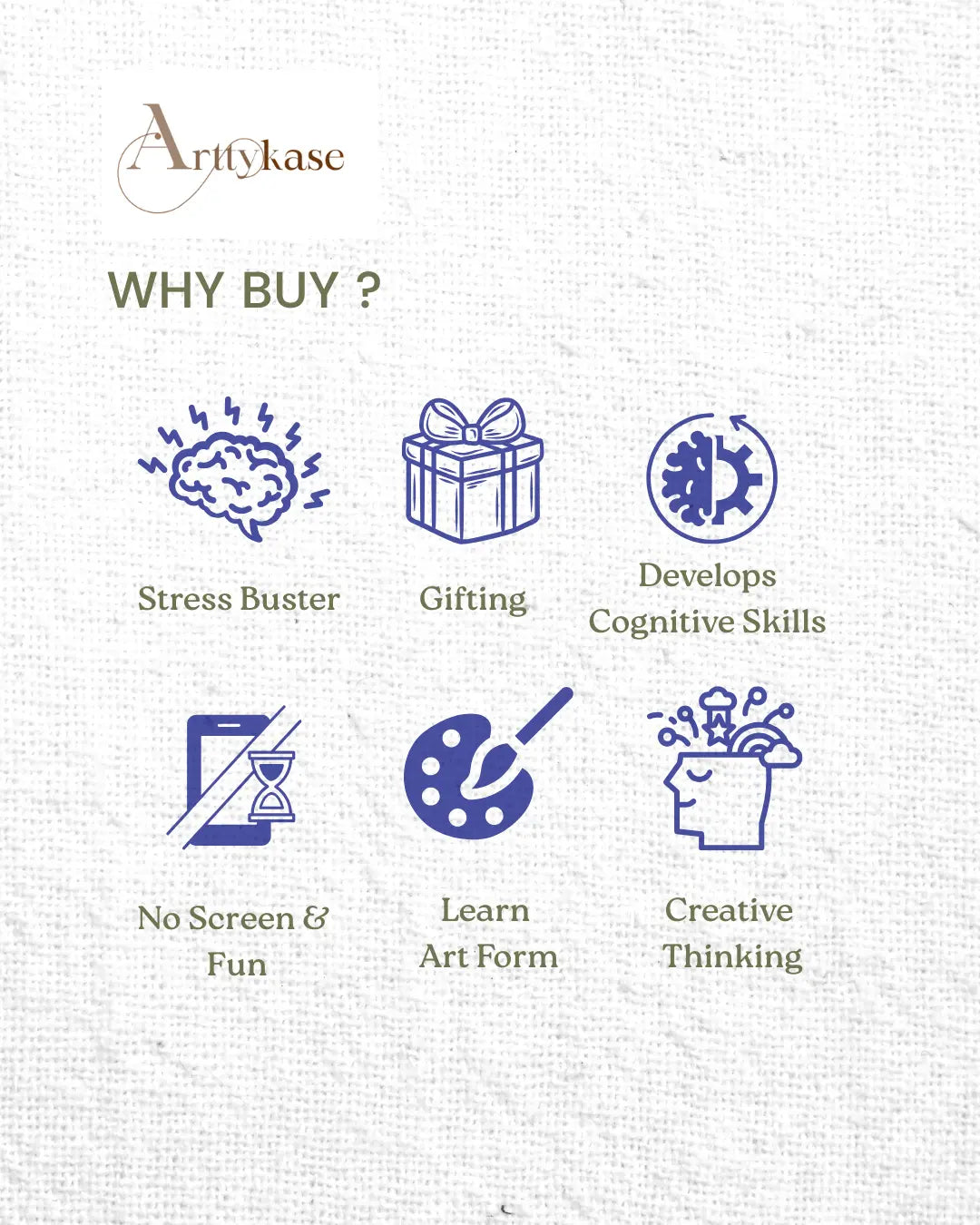 Arttykase why buy infographic -mandala and Indian folk art kit quality highlights: pre-drawn boards, artist-grade non-toxic acrylic paints, beginner-friendly, 30-day happiness guarantee